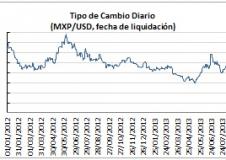 La depreciación del Peso será coyuntural?