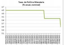Banxico: política monetaria con sesgo expansivo