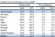 Comercio exterior de Estados Unidos